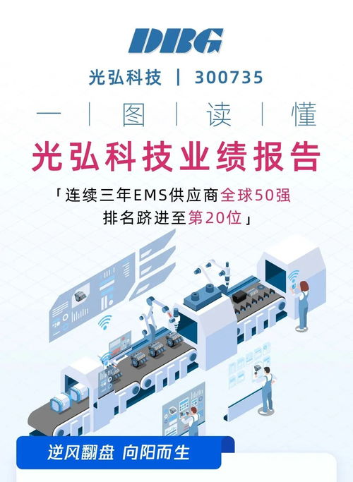 一图读懂光弘科技业绩报告 聚焦北京软件技术服务，解析增长新动能