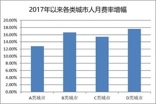 2019年度中国软件行业基准数据权威解读 北京软件技术服务发展透视