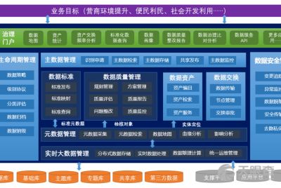 北京亿信华辰软件有限责任公司 引领软件技术服务创新的专业力量