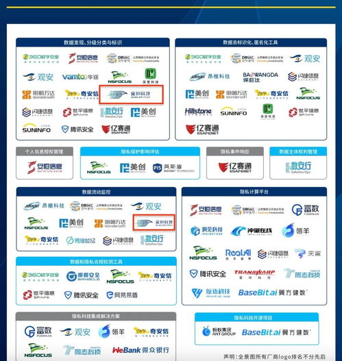全知科技荣登“2023年度中国隐私科技厂商图谱”，位列两大重点领域推荐厂商